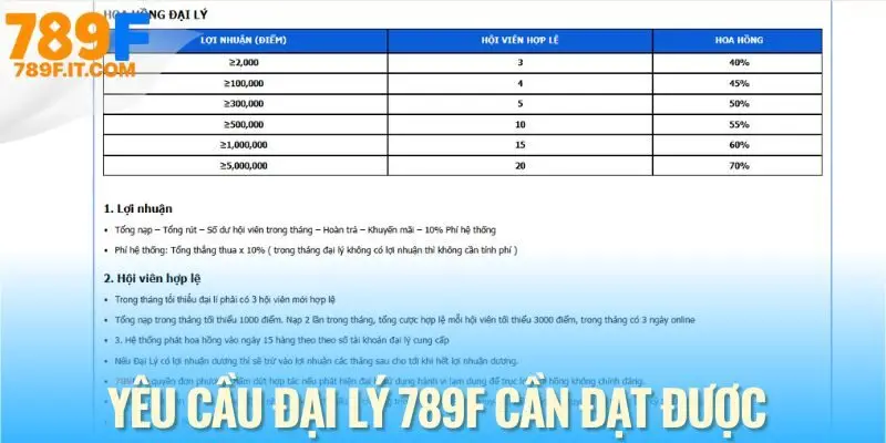 Đại Lý 789F Điều kiện cần đạt để hưởng lợi ích đầy đủ từ chương trình đại lý